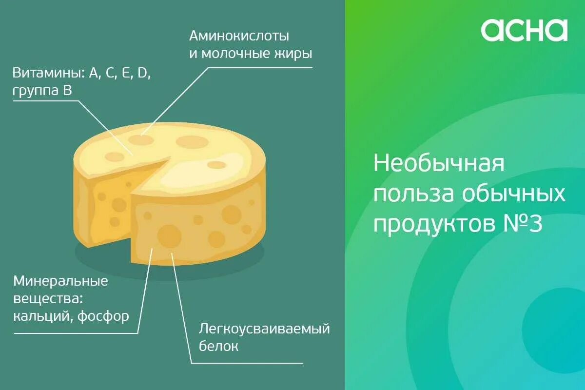 Каких веществ больше в сыре. Интересные сыры. Каких веществ больше в сыре. Биологическая ценность сыров. Пищевая ценность сыра на 100 грамм.