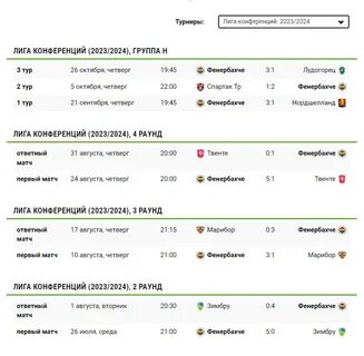 Результаты матчей чемпионата турции