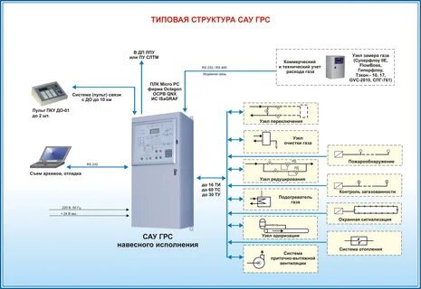 Чем обеспечивается противоаварийная автоматическая защита