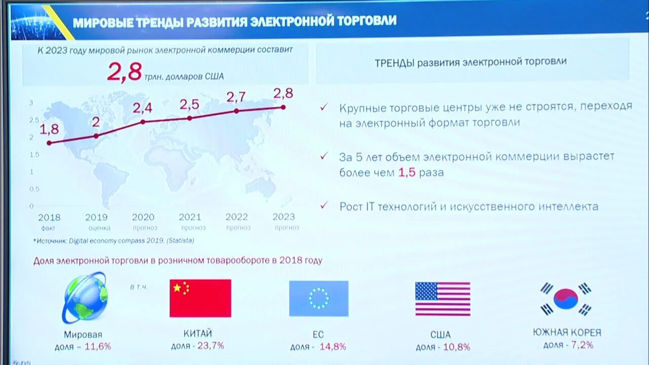 Интернет магазины 2023 года. Тенденции развития электронной коммерции. Мировой рынок электронной коммерции. Объем мирового рынка электронной коммерции. Тенденции развития электронной торговли.