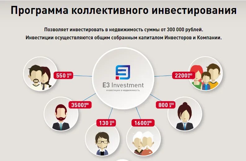 Е3 инвестмент. Канал e. 3 investment. 3 investment. 3 investment.