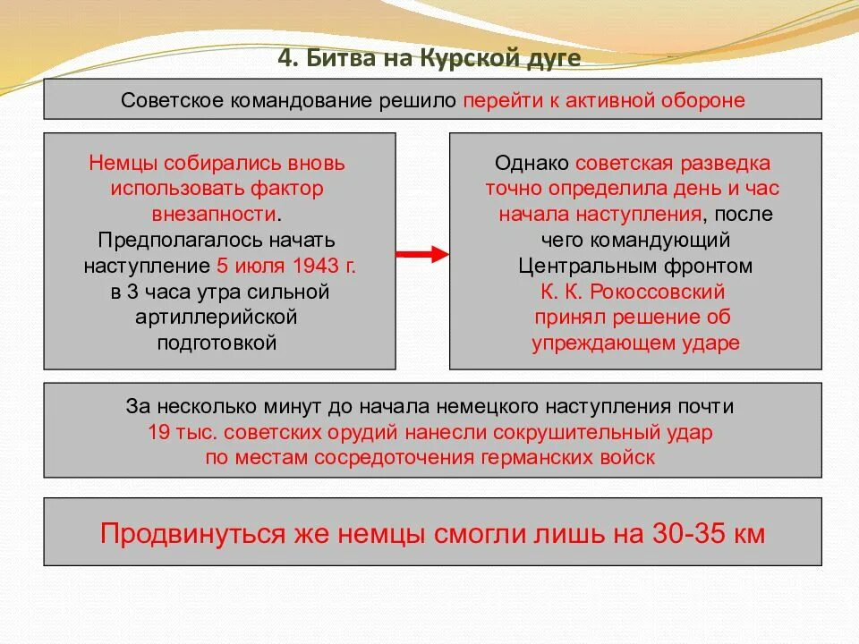 Коренной перелом в великой отечественной завершился. Период коренного перелома в Великой Отечественной войне. Коренные переломы в ходе Великой Отечественной войны. Коренной перелом основные события. Битвы коренного перелома в Великой Отечественной войне.