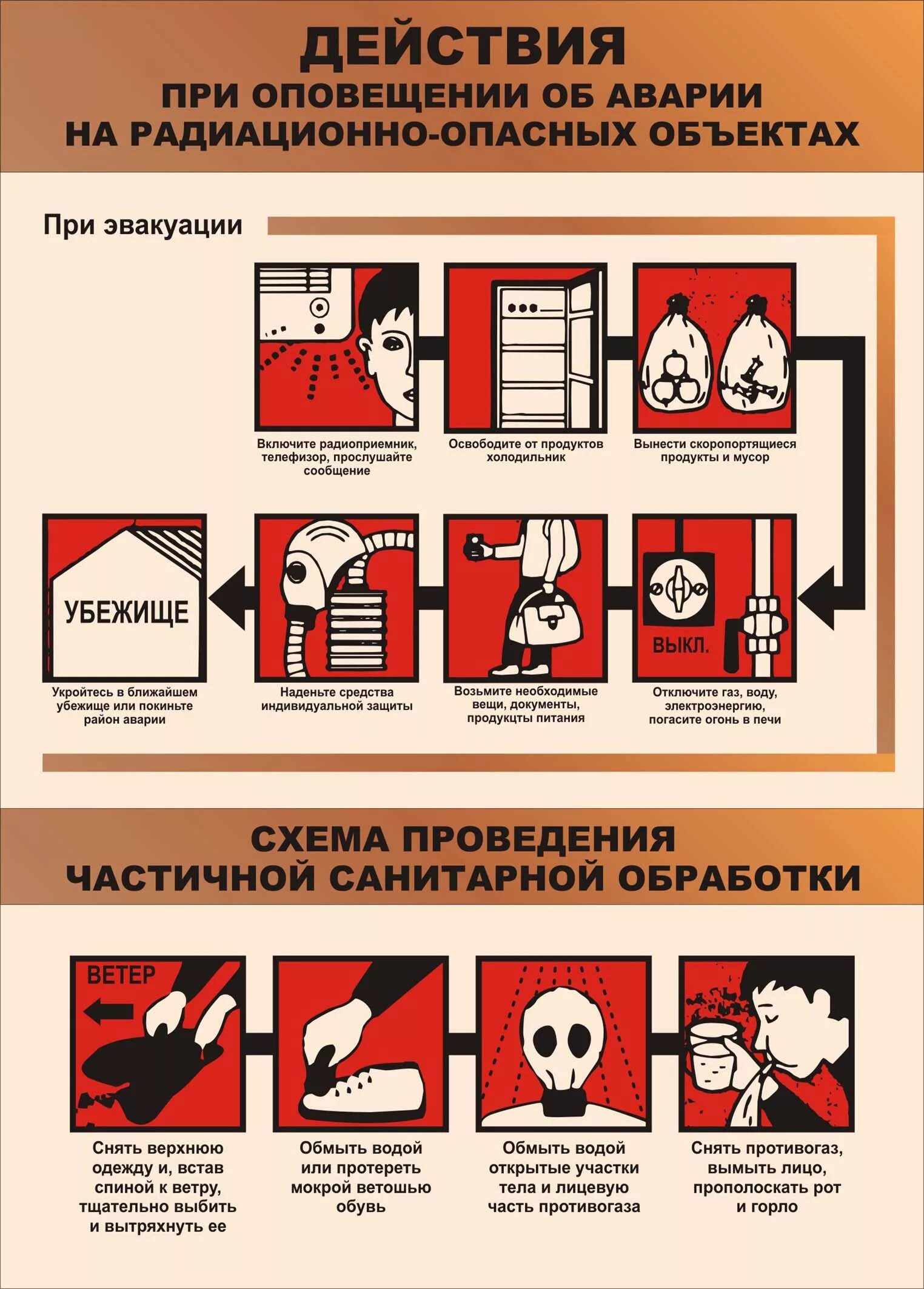 В случае экстренной ситуации. Памятка действия населения при аварии на РОО. Алгоритм действий при эвакуации населения при радиационной аварии.. Памятка "действия при аварии на радиационно опасном объекте. Алгоритм действий при радиационной аварии.