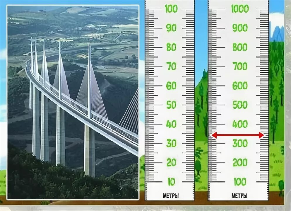 210 Метров. 150 Метров наглядно. 100 Метров наглядно в высоту. 20 Метров наглядно. Сто пятьдесят метров