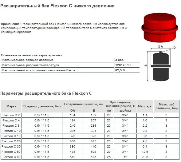 Штуцер для расширительного бака отопления. Давление в расширительном баке. Давление в расширительном баке отопления.