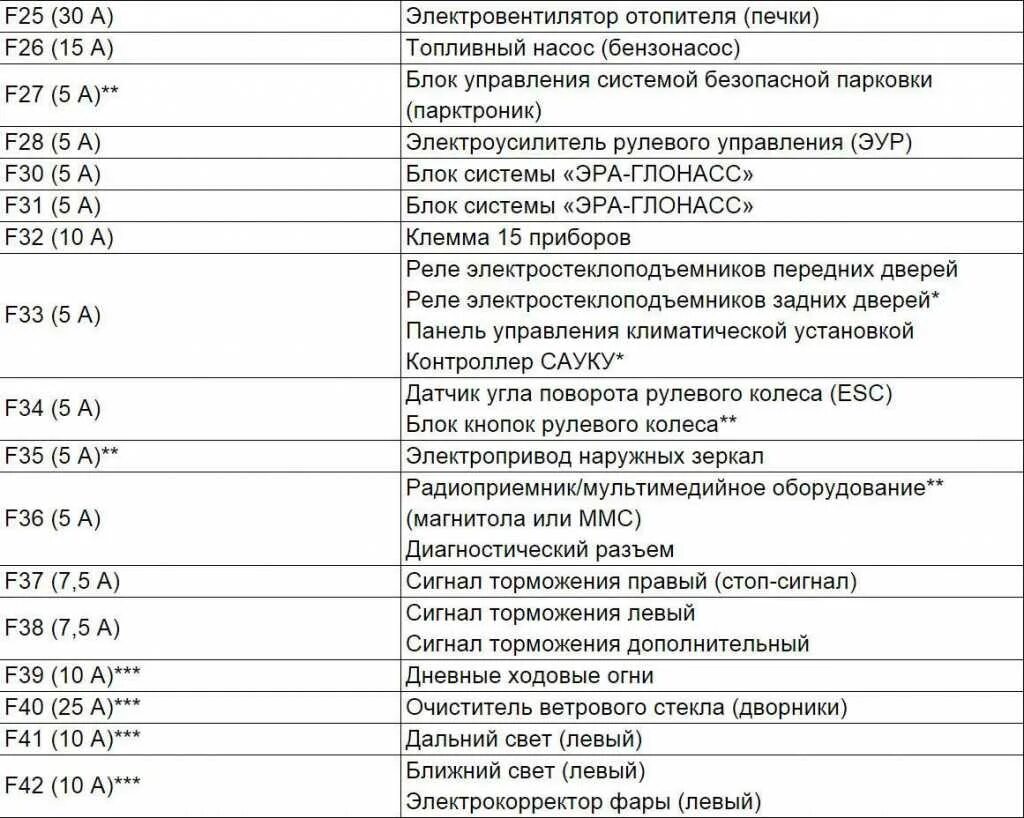 Вопрос-ответ по автомобилю Хрей. Раздел № 3. Страница 5 Lada Xray Клуб :: Форум 