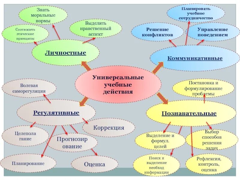 Знать принцип его работы. Принципы моральных норм. регулятивный аспект это. регулятивные нормы правила поведения пример.