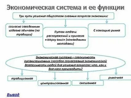 Игра урок экономики