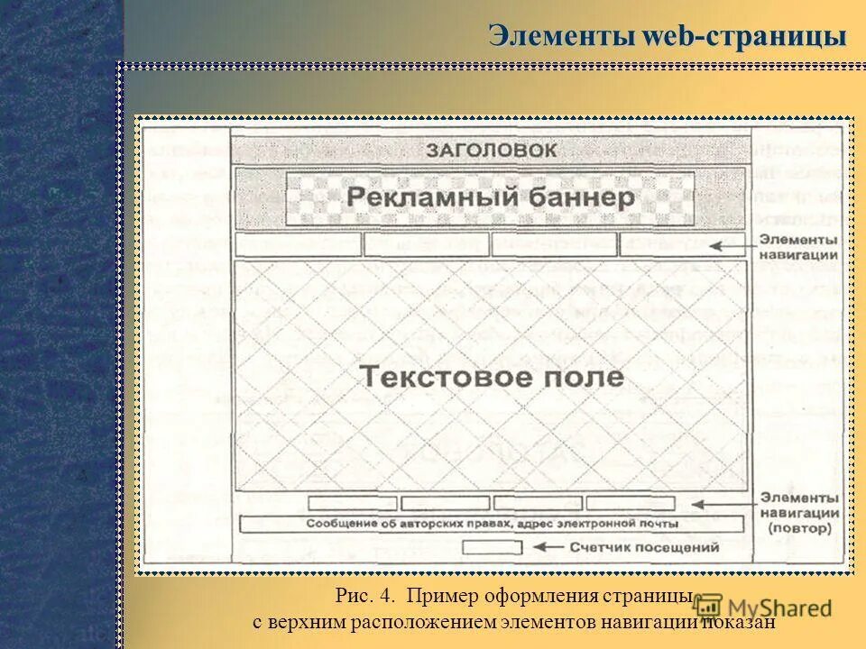 Основные элементы веб страницы. Элементы структуры веб страницы. Элементы веб сайта. Элементы веб страницы. Основные элементы веб страницы.