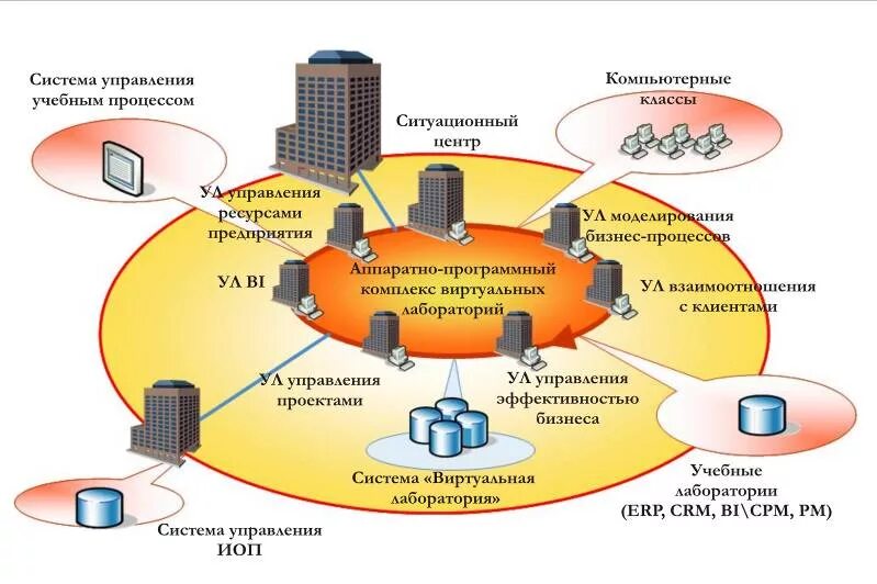 Планируемые изменения инфраструктуры школы таблица