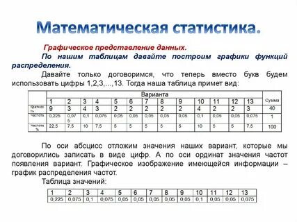 Математика и статистика 1 курс