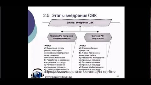 Аудит внедрения