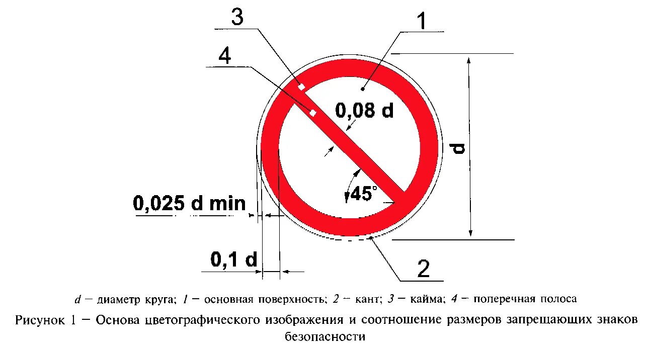 Знак дорожный круг перечеркнутый красной. ГОСТ дорожного знака «остановка запрещена», Размеры. Размеры запрещающих дорожных знаков по ГОСТУ. Диаметр дорожного знака остановка запрещена. Знак стоянка запрещена Размеры по ГОСТУ.