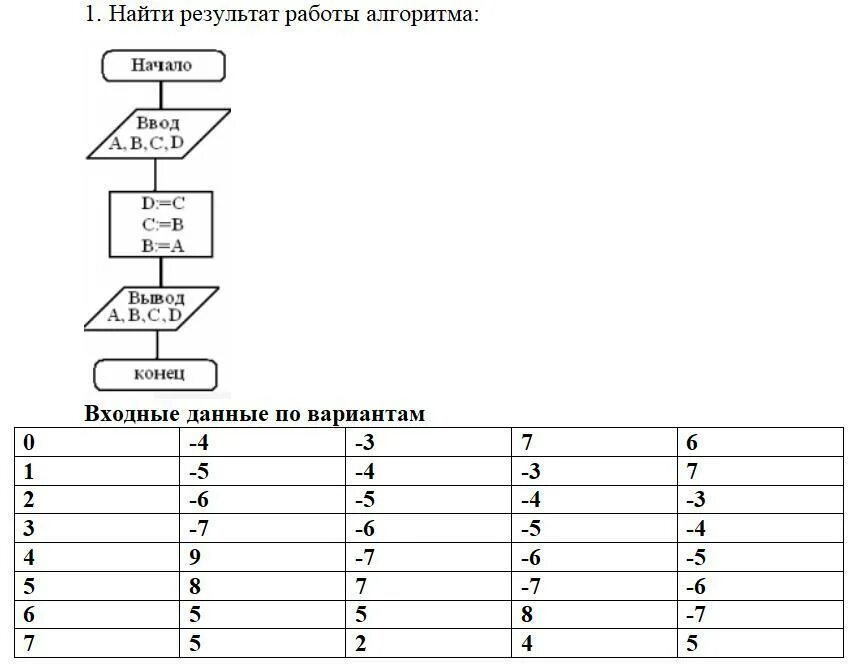 Определите результат алгоритма. Найти результат работы алгоритма. Результаты функционирования алгоритмов.