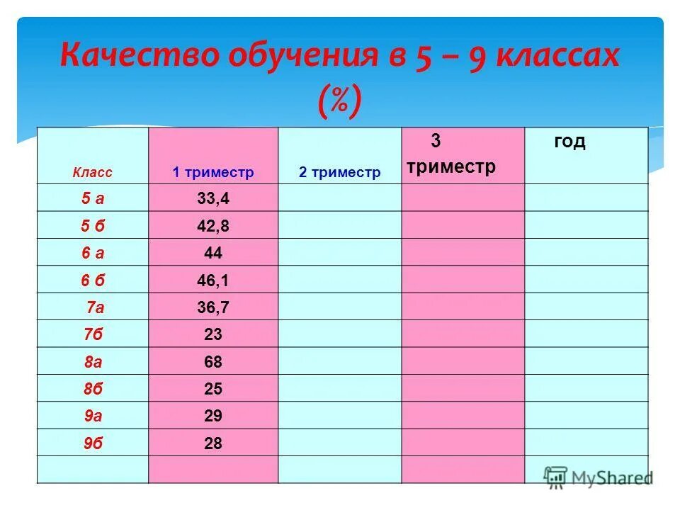 Триместр 9 класс. Триместр 9 класс. Триместры в школе 2021. Оценки по триместрам. Триместры в школе.