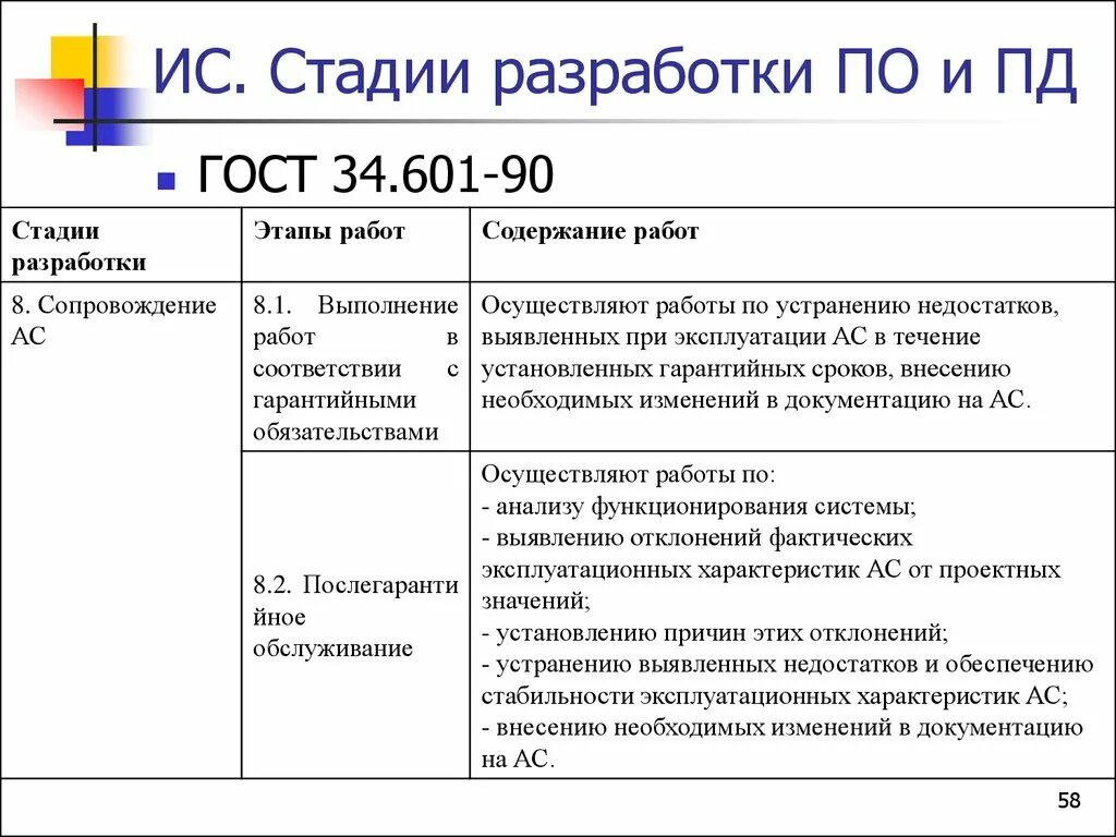 Гост 34.601 90 статус. Стадии разработки по. ГОСТ 34.601-90. Стадии разработки ГОСТ 34.601-90. Стадии и этапы создания АС по ГОСТ 34.601-90.