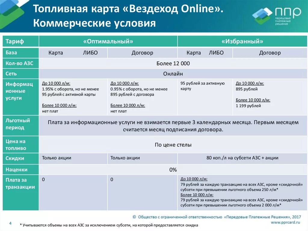 Топливная карта вездеход. Как активировать карты вездеход. Топливная карточка вездеход. Договор топливные карты. Проверить карту топливную