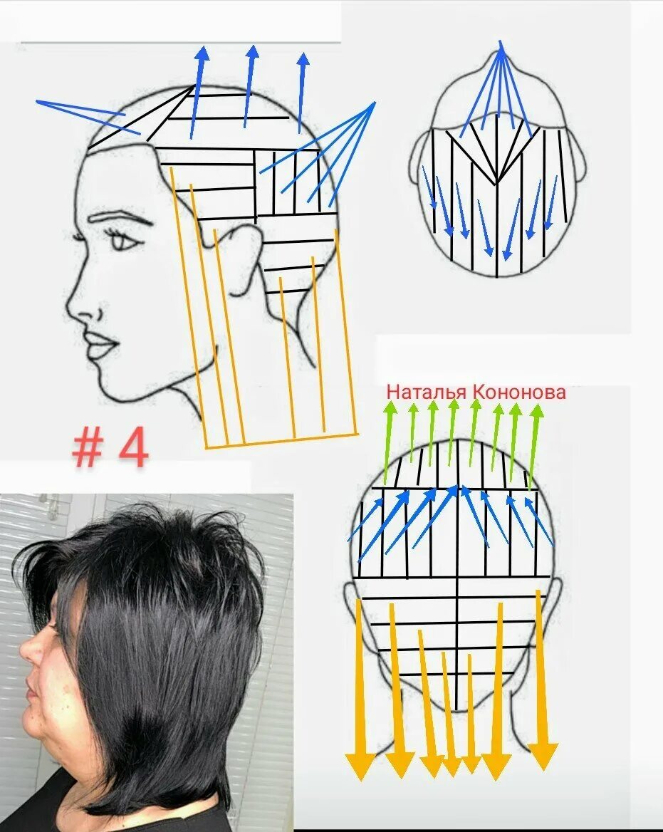Техника стрижки средних волос. Схема стрижки Боб каре градуированное. Технология выполнения стрижки Каскад со схемами. Схема стрижки градуированное каре. Градуированное каре схема стрижки пошагово.