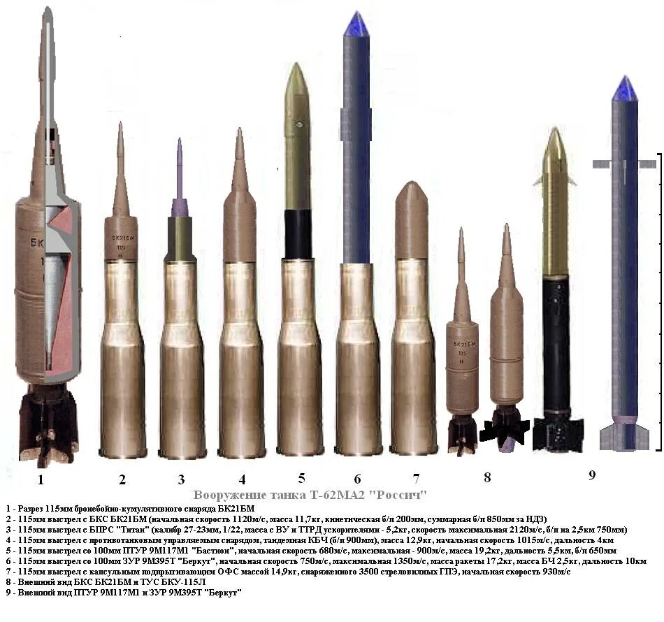 Снаряд 3бм32 вант. 125 Мм подкалиберный снаряд 3бм60. 115 Мм подкалиберный снаряд БМ-6. Калибр снаряда 125мм ОБПС. Танковый калибр