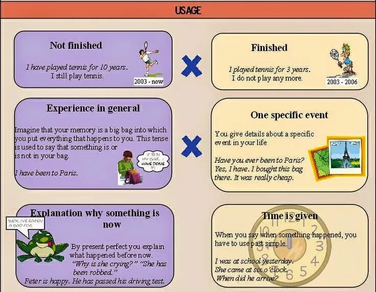 Present simple past simple разница. Отличие past simple от present perfect. отличие между present perfect и past simple. разница между past simple b present perfect. present perfect past simple разница таблица.