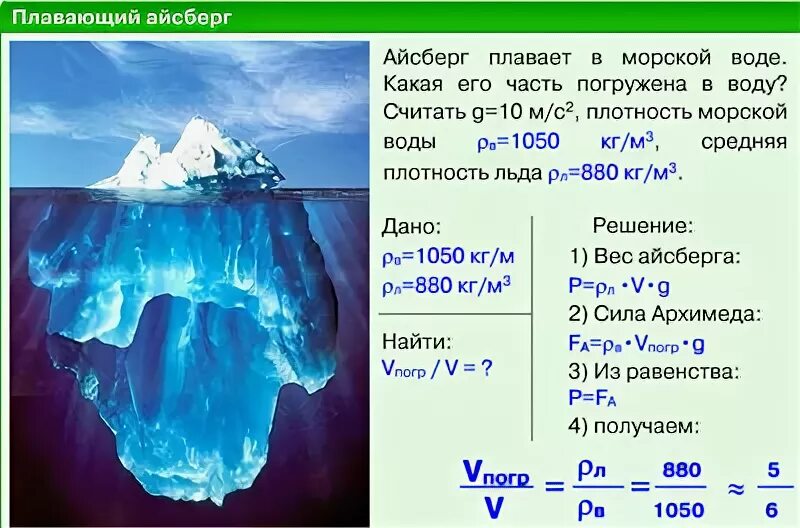 Плотность льда и плотность воды. Плотность айсберга. Объем погруженной части тела формула