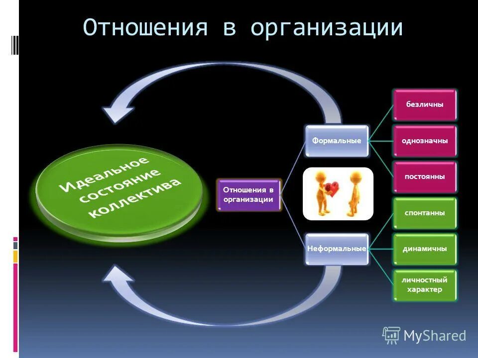 Психика сознание поведение. Понятие и основные функции психики. Общее представление о психике. Критерии внимательности. Основные этапы развития представлений о предмете психологии.