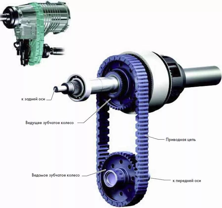 Передача крутящего момента от двигателя. Туарег 1 раздаточная коробка цепь. Раздаточная коробка крутящий момент схема. Раздаточная коробка Touareg GP. Схема электродвигателя раздатки.