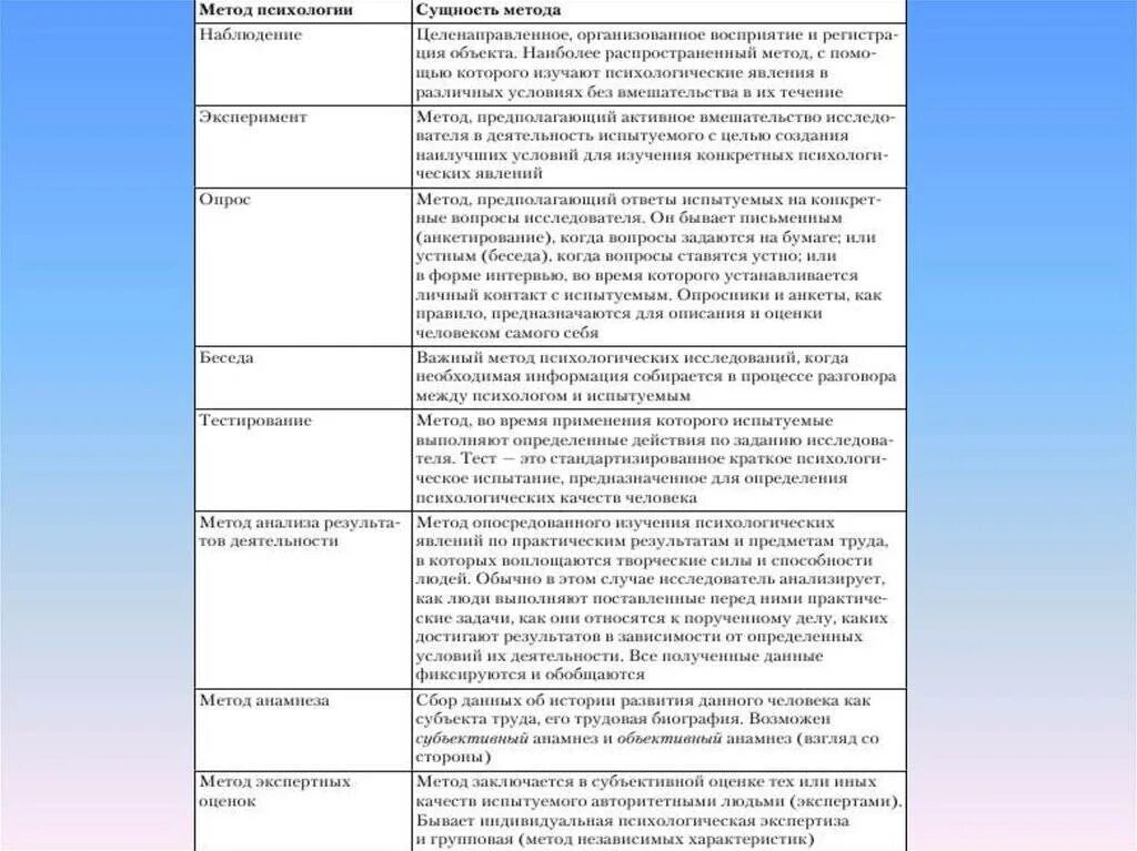 Таблица основные методы селекции биология 9 класс. Метод изучения генетики человека таблица. Таблица цель стандартизации и характеристика. Таблица методы и суть. Таблица методы и суть.