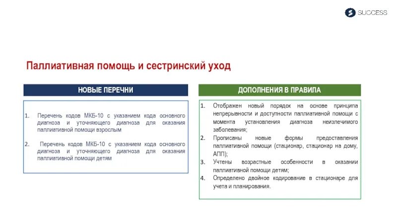 Тест с ответами основы оказания паллиативной. Сестринский уход в паллиативной помощи. Таблица по паллиативной помощи. Сестринский процесс при мкб. Формы организации предоставления паллиативной помощи.