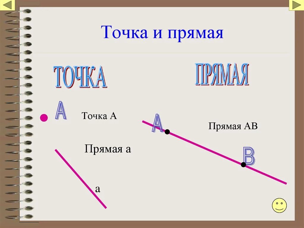 Прямая линия это геометрическая. Точка и прямая. Прямая. Прямая это в геометрии. Точки и прямые.