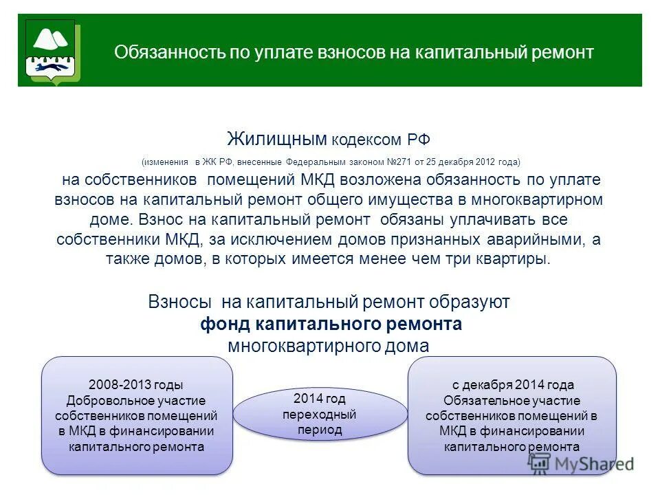 Собственники помещений в многоквартирном доме обязаны. Взносы на капитальный ремонт общего имущества в многоквартирном доме. Обязанность уплаты взносов на капремонт. Взносы капитального ремонта многоквартирного дома. Взносы на капремонт МКД.