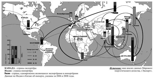 Направления международных торгов. Экспорт и импорт угля в мире. Основные направления экспорта нефти газа и угля на карте. Экспорт нефти угля в Японию карта. Направления импорта и экспорта нефти в мире.