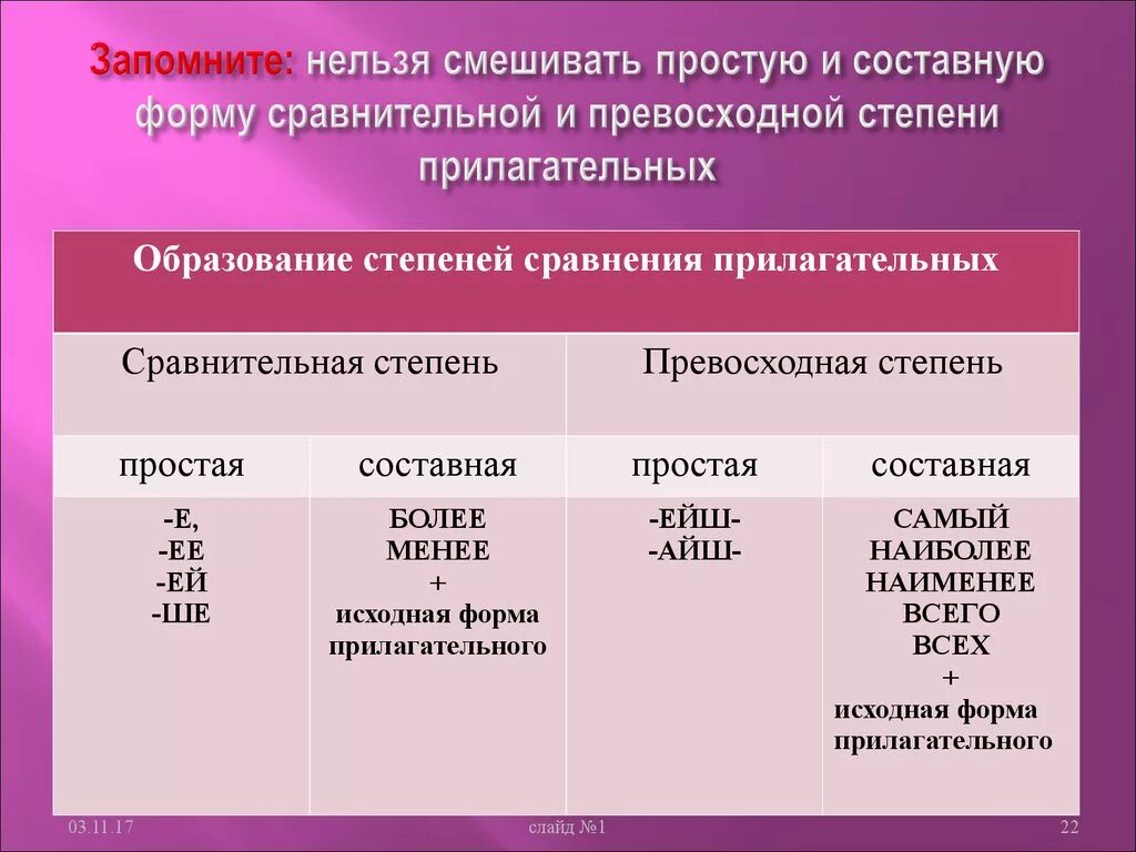 1 степень сравнительная. Как образуется составная форма сравнительной степени. Простая и составная форма сравнительной степени прилагательных. Как образуется простая и составная форма сравнительной степени. Прилагательные в форме простой сравнительной степени.