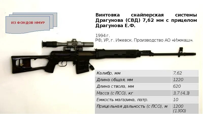 Снайперская винтовка Драгунова характеристики. Дальность стрельбы СВД 7.62. Снайперская винтовка СВД дальность стрельбы. 7,62-Мм снайперская винтовка Драгунова СВД.