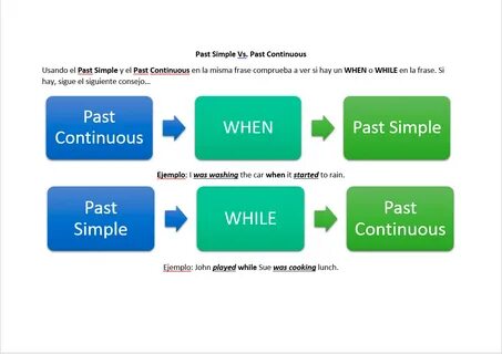 Present continuous when while