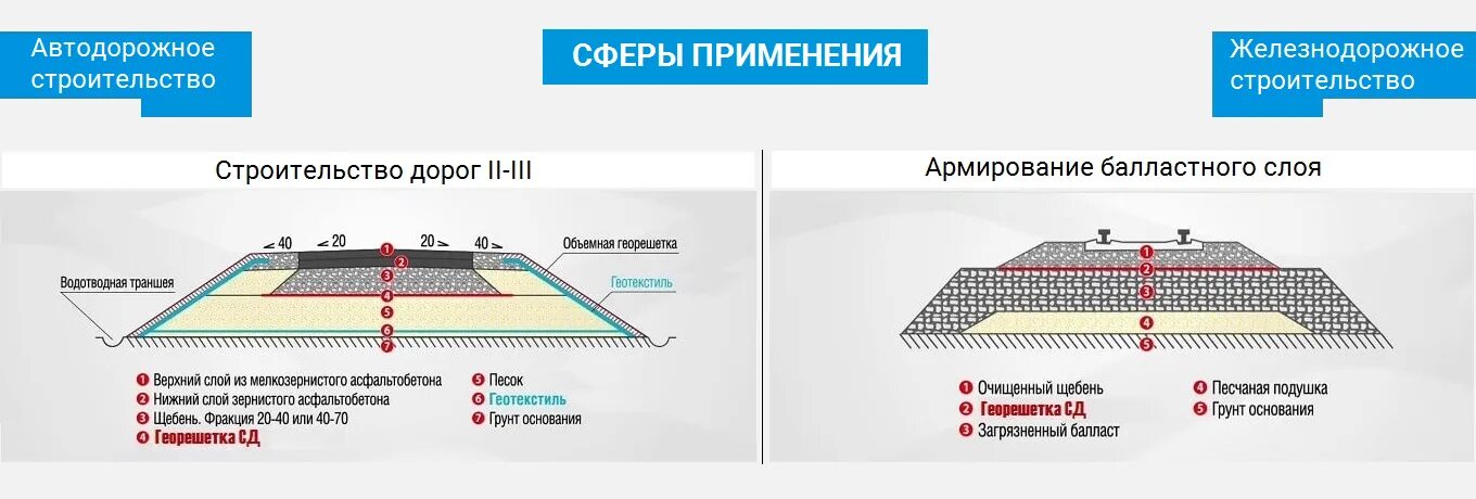 Георешетка Славрос СД-40. Георешетка полимерная дорожная двуосноориентированная. Георешетка полимерная, марка: "РГК ЖД-Т-18".