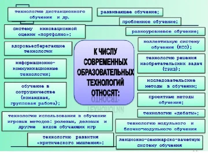Проблемное обучение развивающее обучение