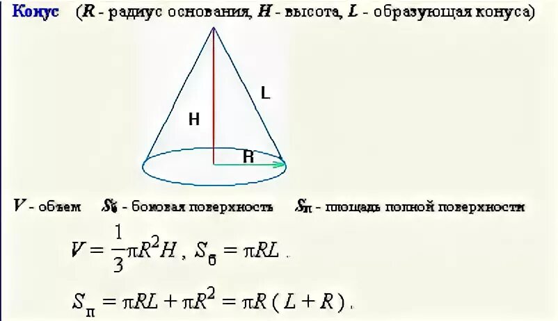 Как найти радиус конуса через образующую. Формула образующей конуса. радиус основания конуса.