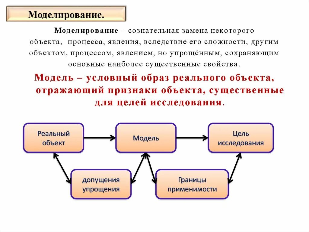 Моделирование биологических процессов. Признаки цели моделирования. Моделирование исторических явлений и процессов. Модель отражает признаки. Явление процессы объекты свойства предметов способные