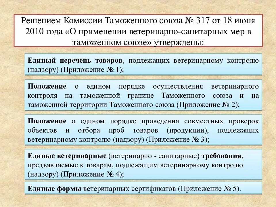 Решение таможенного Союза. Решение таможни о КТС. Комиссия таможенного Союза. РКТС 317.