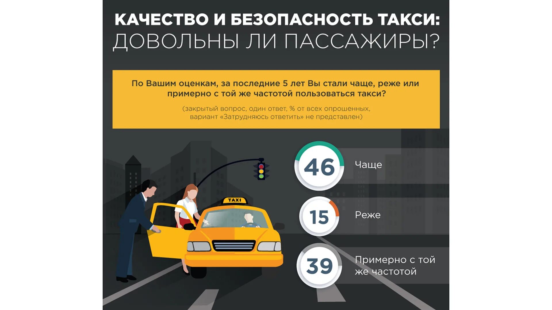 Безопасность в такси. Инфографика такси. Безопасность пассажира в такси. Безопасность клиента такси. Аналитики водитель такси
