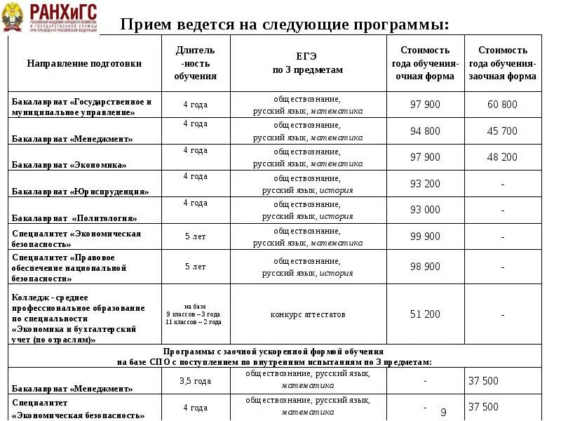 Специалитет сколько лет учиться. Образование - специалитет - программа. Специалитет срок обучения заочно. Программы бакалавриата и специалитета.