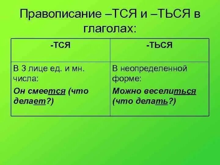 Сел т ся