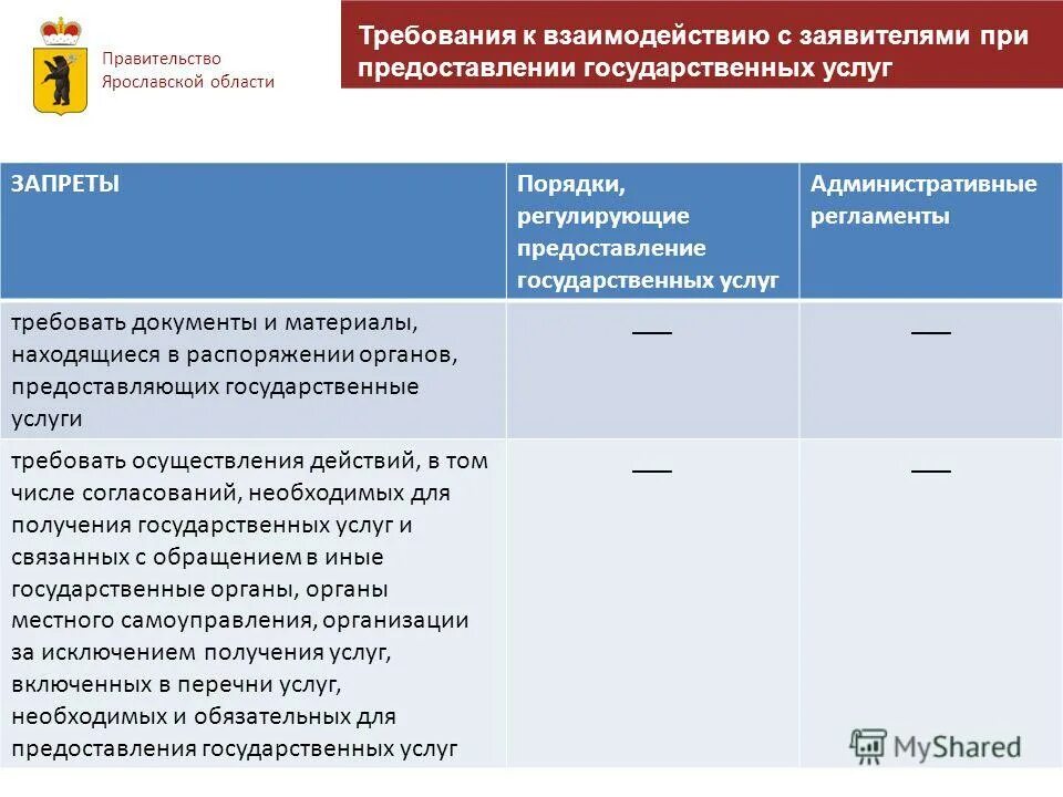 Дополнительное или. Дополнительное или