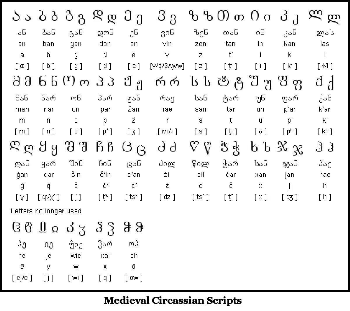 Грузин 6 букв. Грузинский язык алфавит. Буквы грузинского алфавита. Церковный грузинский алфавит. Грузинский алфавит с русской транскрипцией.