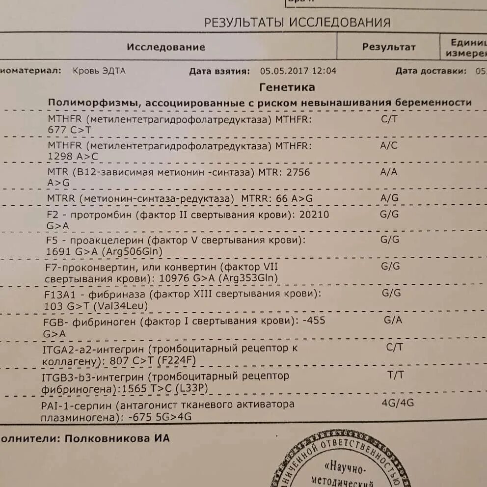 Ингибитор активации плазминогена 1 типа pai-1 норма. Tissue plasminogen activator. Ингибитор активатора плазминогена 4g/4g. Ингибитор активатора плазминогена serpine1: 4g/5g. F13a1 фибриназа g/t.