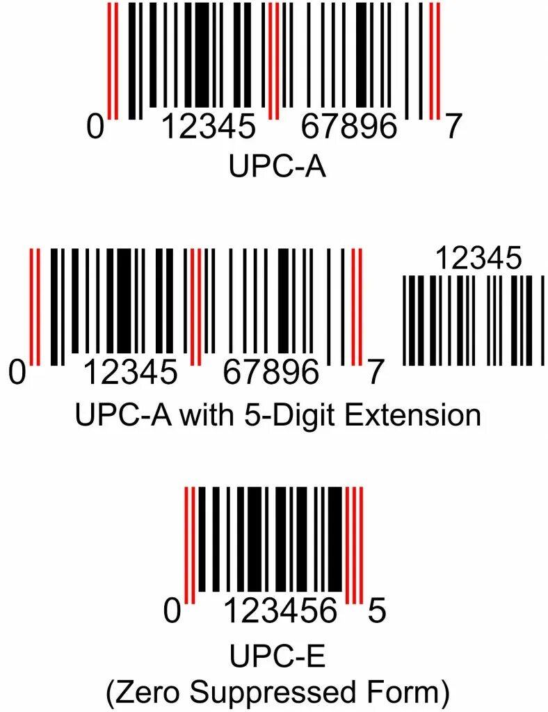 UPC-10 штрих код расшифровка. UPC-12 штрих код расшифровка. Штрих код UPC-A И UPC-E. UPC-14 штрих код расшифровка.