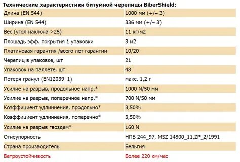 Мягкие характеристики