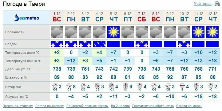 Погода на месяц в брянске от гидрометцентра. Погода в Твери. Погода ТВ.