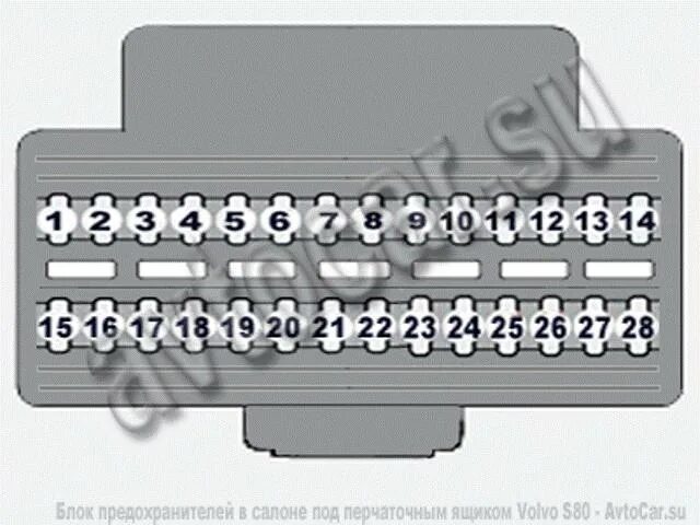 Предохранитель прикуривателя Вольво s80. Схема предохранителей Вольво s80. Предохранитель прикуривателя Вольво s40 2. Volvo FH 2006 блок предохранителей.